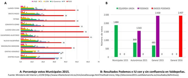 121118 VA PODEMOS