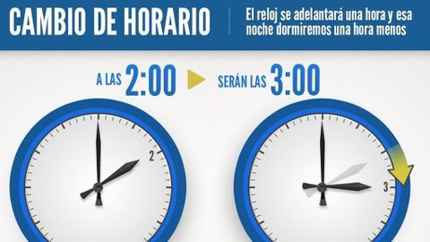 Horario