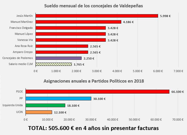 200519 va podemos