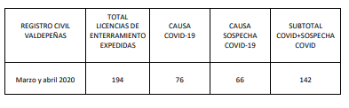130520 va enterramientos