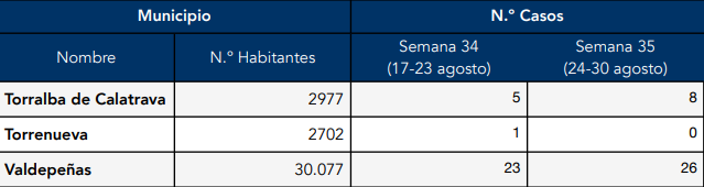 030920 VA CASOS