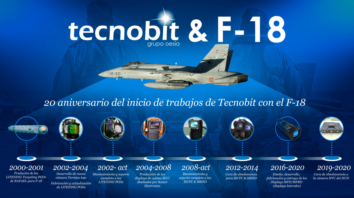 281220 va tecnobit