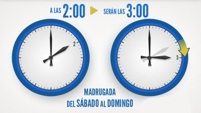 270321 va relojes