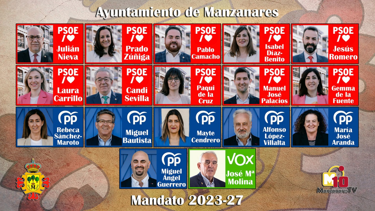 CORPORACIu00d3N 2023 27
