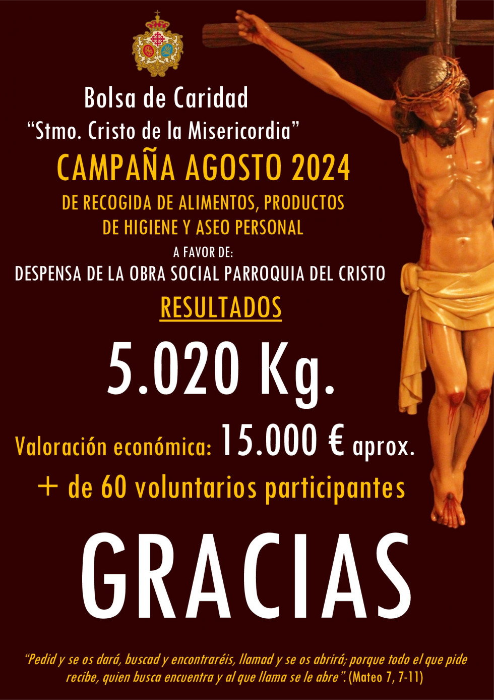 Resultados Recogida Agosto Bolsa de Caridad