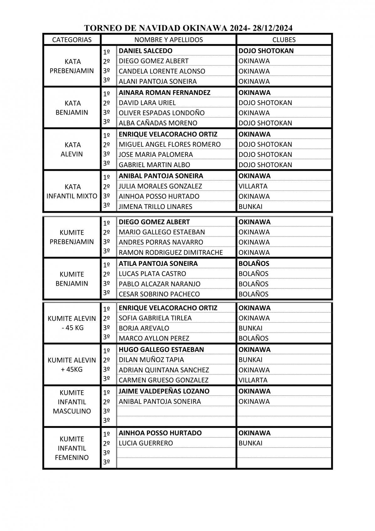 RESULTADOS